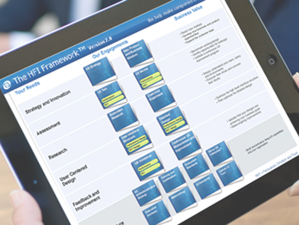 HFI Framework