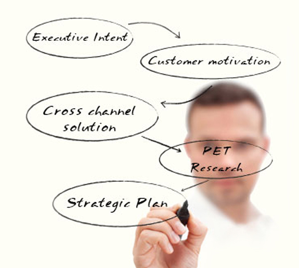 UX Strategy
